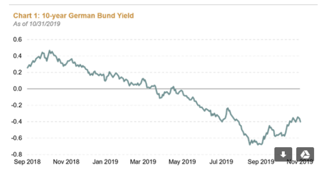 grafico%20bund