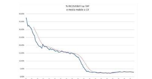 grafico%20covid