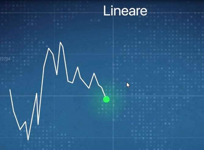 grafico%20lineare%20trading