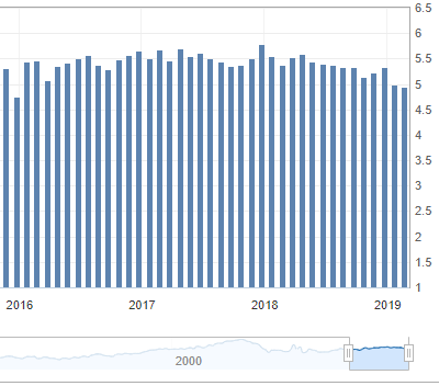 grafico%20rapporto%20mercato%20immobiliare