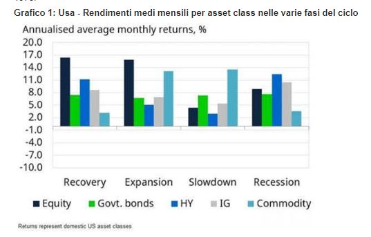 grafico%20rendimenti%20mensili%20medi%20Usa