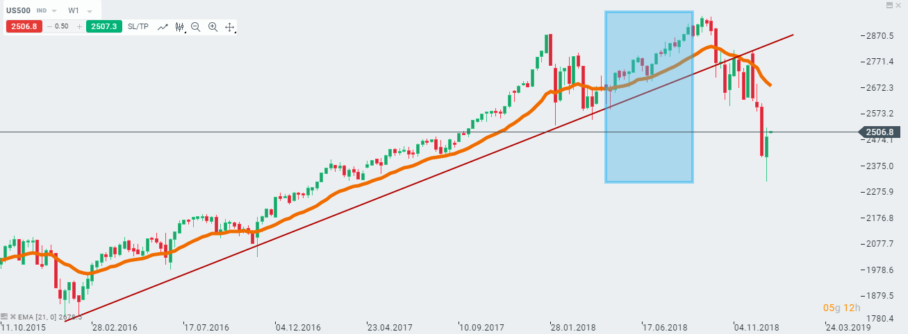 grafico%20sp%20500