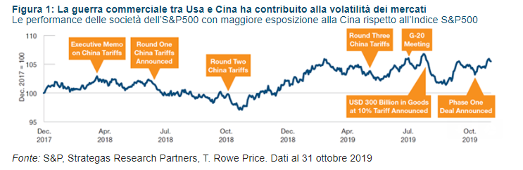 guerra%20commerciale%20usa%20cina