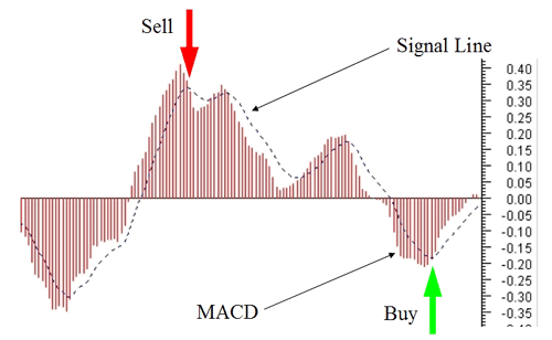 indicatore%20macd%20trading