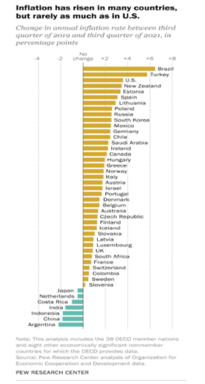 inflazione%20nel%20mondo