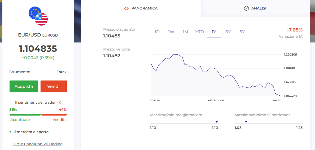 iq%20option%20eurusd