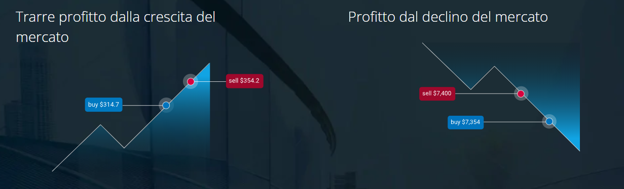 lonh%20short%20trading%20bitcoin