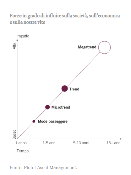 megatrend