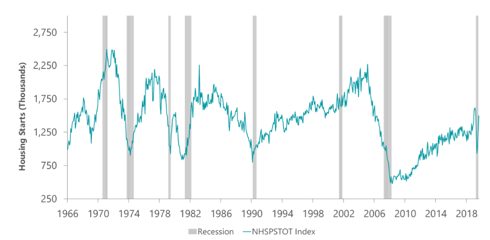 nuove%20abitazioni%20usa