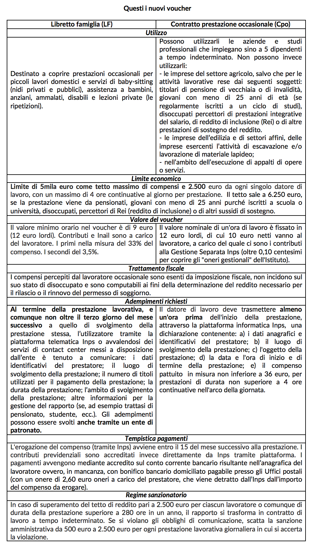 nuovi%20voucher%202019