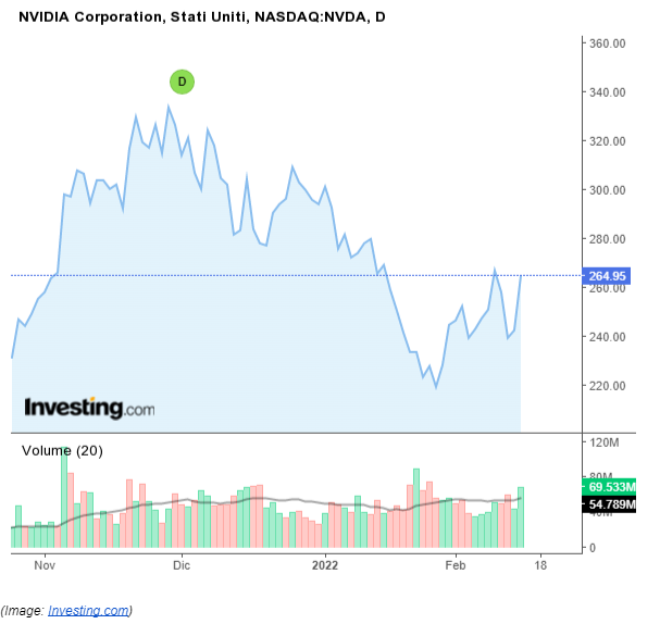 nvidia%20storico