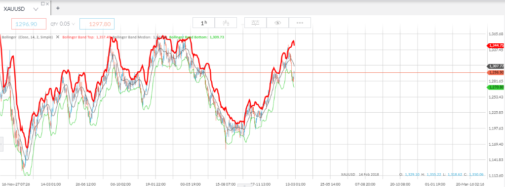 oro%2011%20marzo%202019