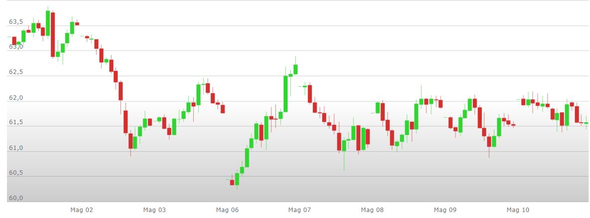 petrolio%20analisi%20tecnica%2013%20maggio
