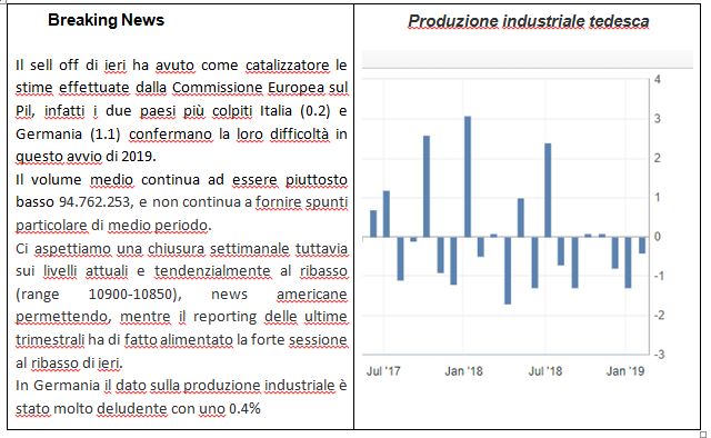produzione%20industriale%20tedesca