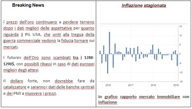 rapporto%20mercato%20immobiliare%20inflazione%204%20marzo%202019