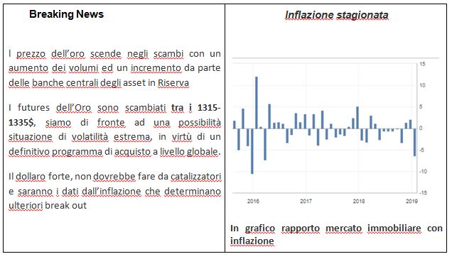 rapporto%20mercato%20immobiliare%20inflazione