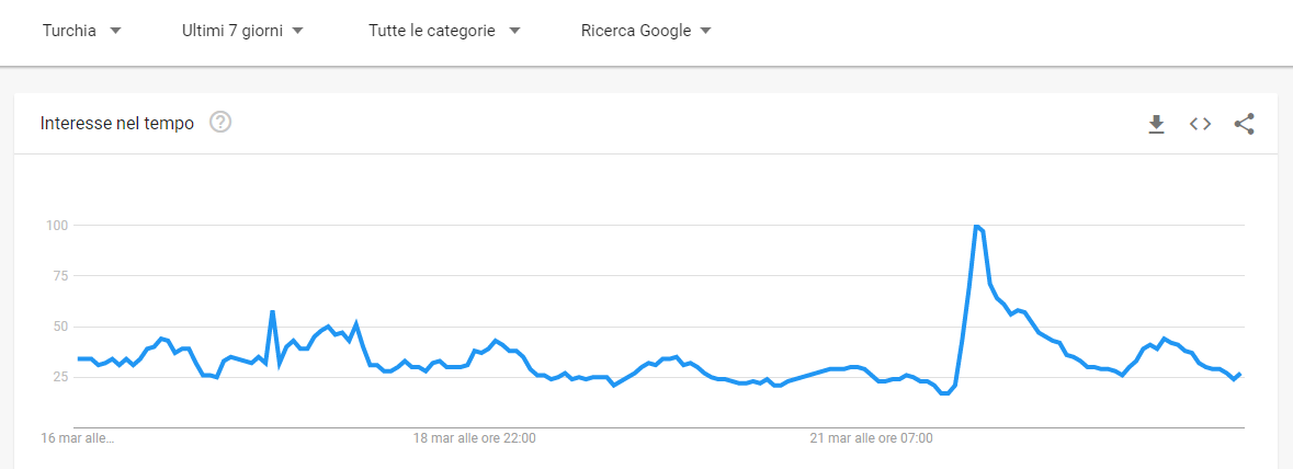 ricerche%20bitcoin