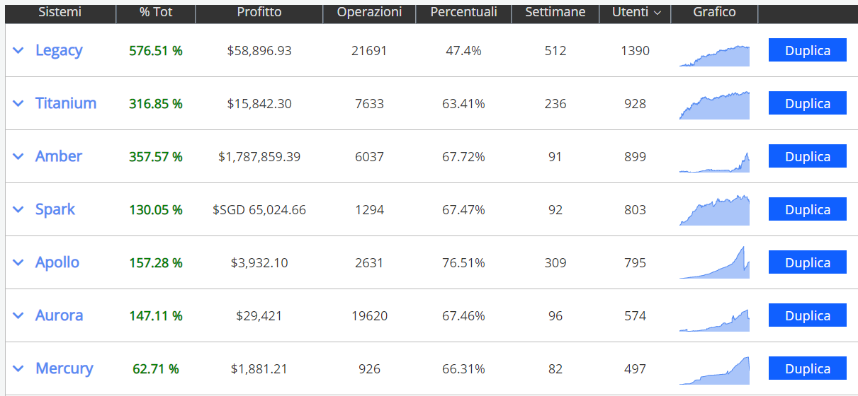 sistemi%20duplitrade