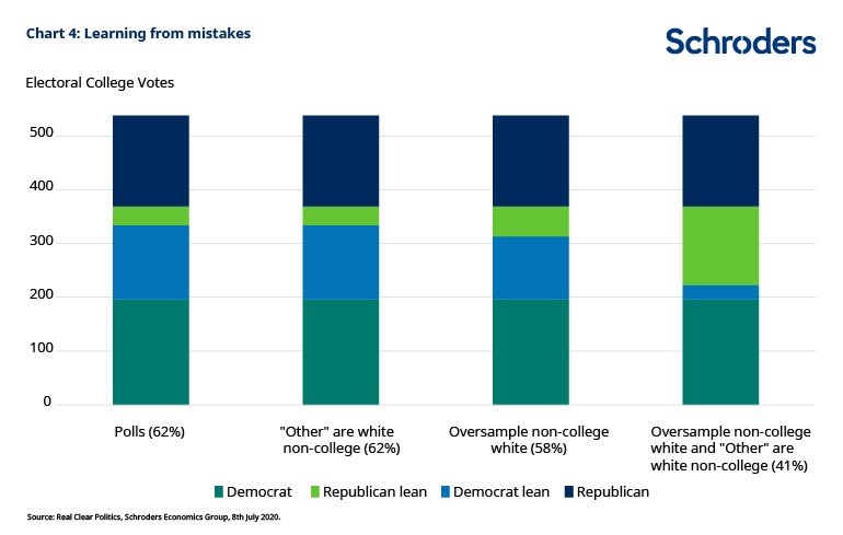 sondaggi%20elezioni%20Usa