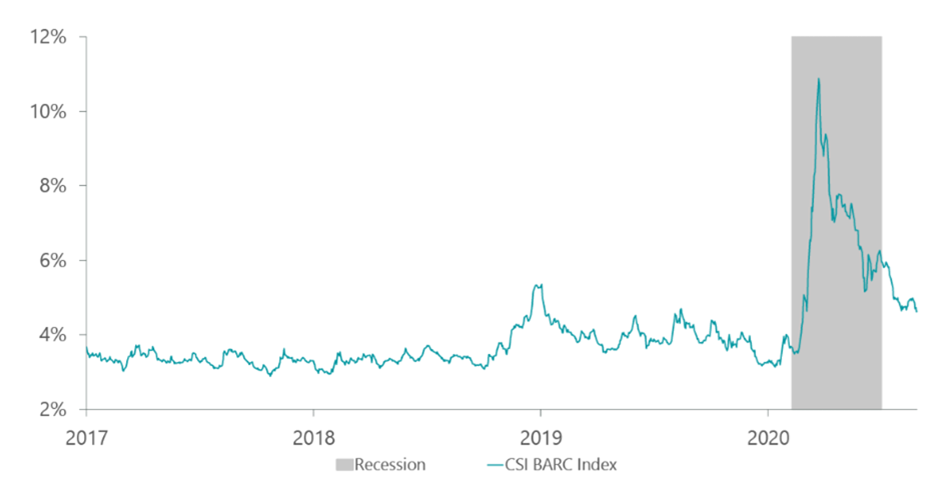 spread%20creditizi