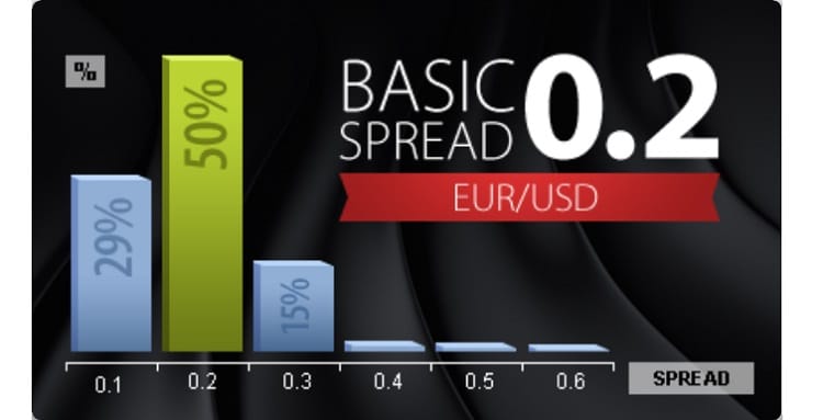 spread%20dukascopy