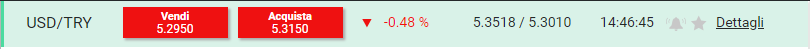spread%20usdtry