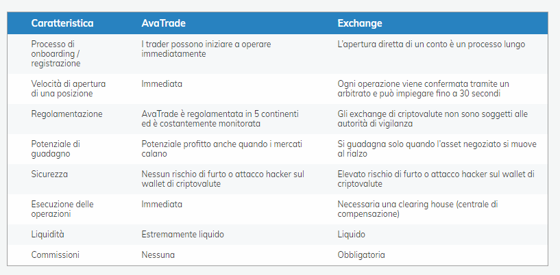 trading%20avatrade