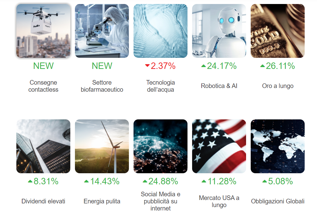 trading%20tematico%20tradecom