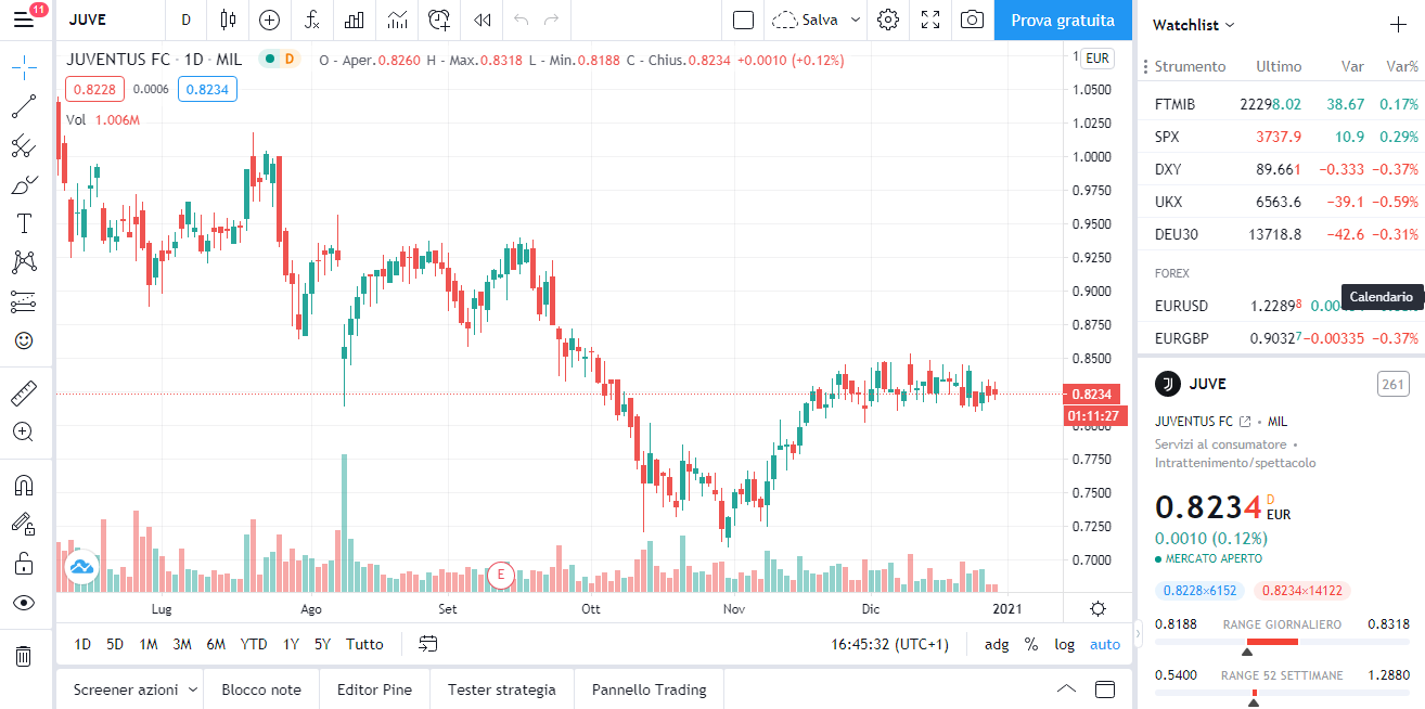 tradingview 2