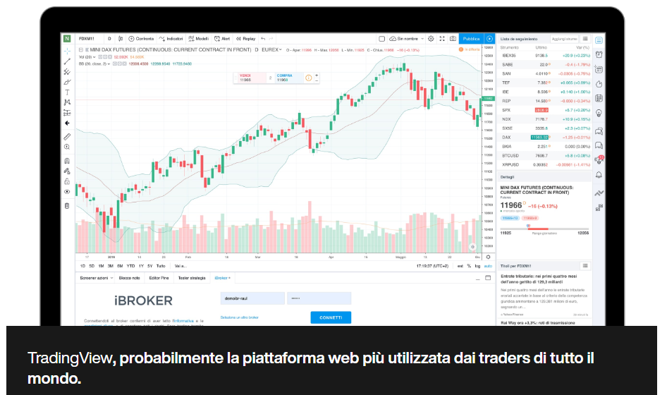 tradingview