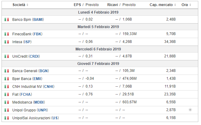 trimestrali%20Ftse%20Mib%202019