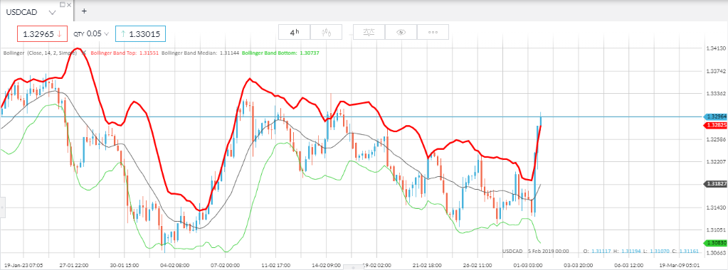 usdcad%204%20marzo%202019